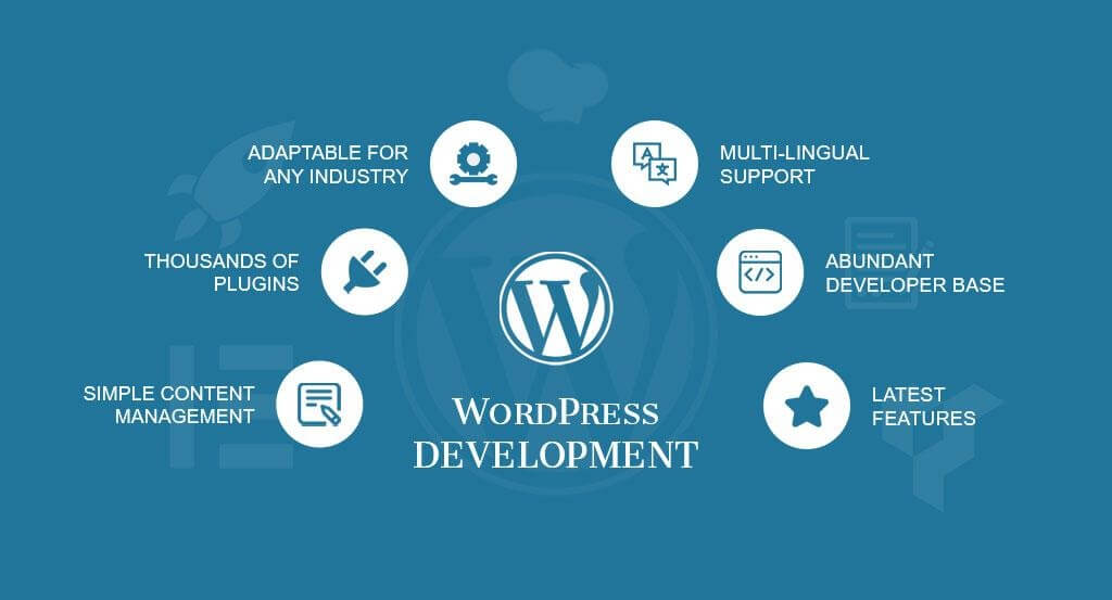 Wordpress Web Development